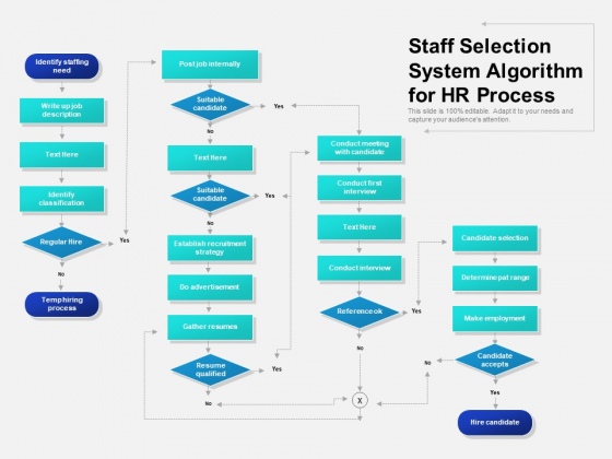 Staff Selection System Algorithm For HR Process Ppt PowerPoint Presentation File Design Ideas PDF Staff Selection System Algorithm For HR Process Ppt PowerPoint Presentation File Design Ideas PDF