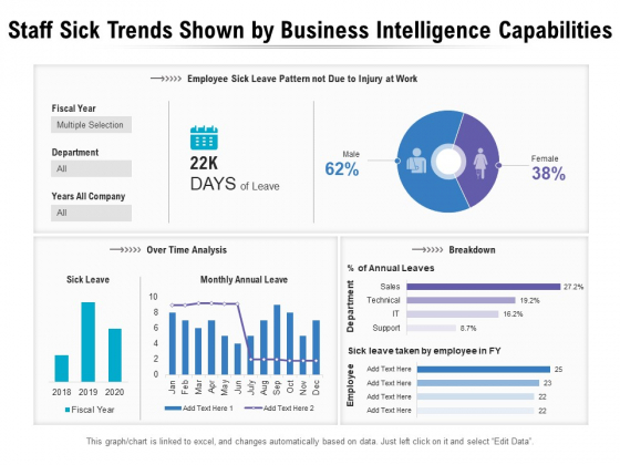 Staff Sick Trends Shown By Business Intelligence Capabilities Ppt PowerPoint Presentation File Brochure PDF