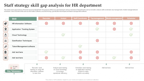 Staff Strategy Skill Gap Analysis For HR Department Portrait PDF