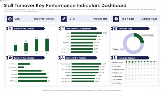 Staff Turnover Key Performance Indicators Dashboard Sample PDF