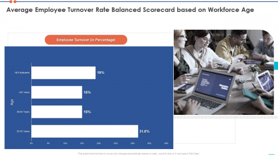 Staff Turnover Ratio BSC Average Employee Turnover Rate Balanced Scorecard Based On Workforce Age Microsoft PDF