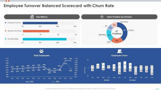 Staff Turnover Ratio BSC Employee Turnover Balanced Scorecard With Churn Rate Inspiration PDF