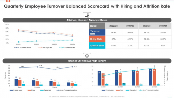Staff Turnover Ratio BSC Quarterly Employee Turnover Balanced Scorecard With Hiring And Attrition Rate Information PDF