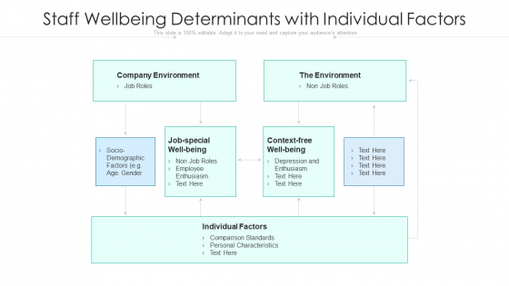 Staff Wellbeing Determinants With Individual Factors Ppt File Clipart Images PDF Staff Wellbeing Determinants With Individual Factors Ppt File Clipart Images PDF