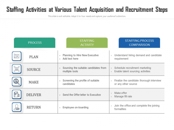 Staffing Activities At Various Talent Acquisition And Recruitment Steps Ppt PowerPoint Presentation Ideas Show PDF Staffing Activities At Various Talent Acquisition And Recruitment Steps Ppt PowerPoint Presentation Ideas Show PDF