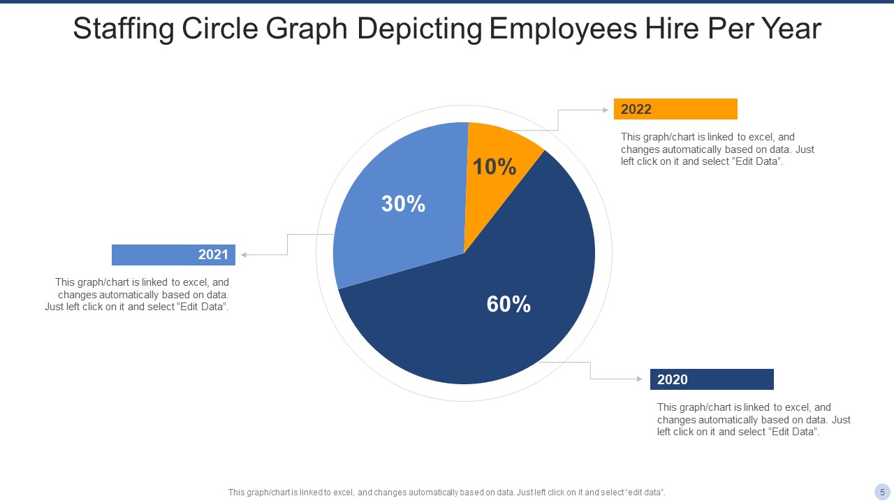 Staffing Circle Graph Ppt PowerPoint Presentation Complete Deck With ... image.