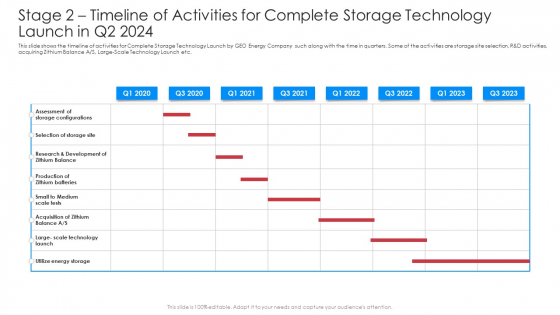 Stage 2 Timeline Of Activities For Complete Storage Technology Launch In Q2 2024 Formats PDF