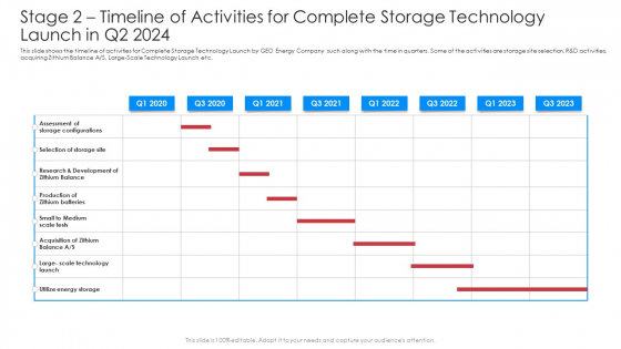 Stage 2 Timeline Of Activities For Complete Storage Technology Launch In Q2 2024 Formats PDF Stage 2 Timeline Of Activities For Complete Storage Technology Launch In Q2 2024 Formats PDF
