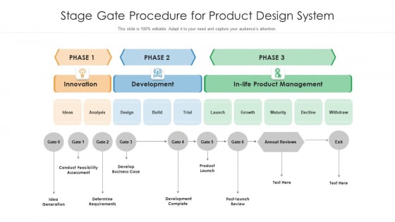 Stage Gate Procedure For Product Design System Ppt PowerPoint Presentation Gallery Layout PDF Stage Gate Procedure For Product Design System Ppt PowerPoint Presentation Gallery Layout PDF