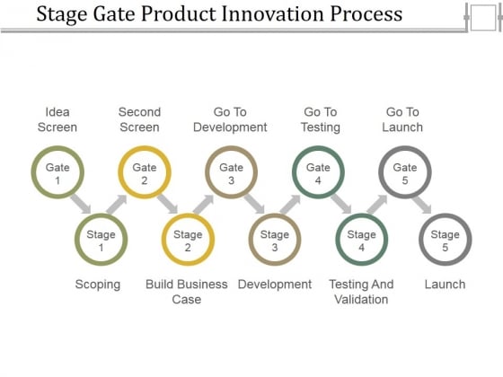 Stage Gate Product Innovation Process Ppt PowerPoint Presentation Infographic Template Example 2015 Stage Gate Product Innovation Process Ppt PowerPoint Presentation Infographic Template Example 2015