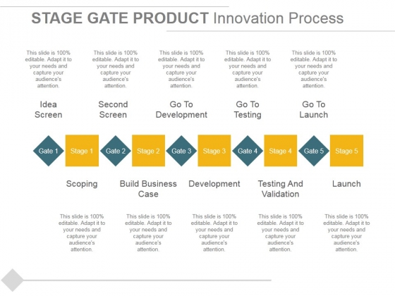 Stage Gate Product Innovation Process Ppt PowerPoint Presentation Layouts Graphic Tips