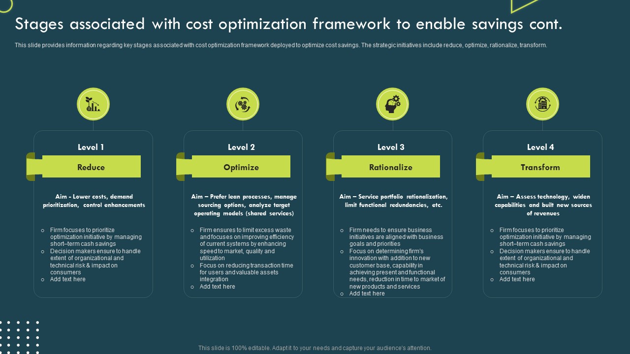 Stages Associated With Cost Optimization Framework To Enable Savings ...