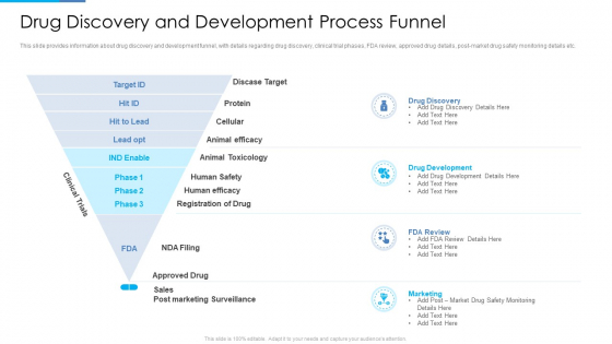 Stages Drug Invention Development Procedure Drug Discovery And Development Process Funnel Designs PDF