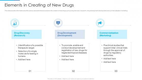 Stages Drug Invention Development Procedure Elements In Creating Of New Drugs Brochure PDF Stages Drug Invention Development Procedure Elements In Creating Of New Drugs Brochure PDF