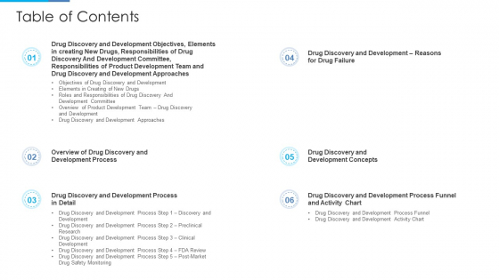 Stages Drug Invention Development Procedure Table Of Contents Infographics PDF Stages Drug Invention Development Procedure Table Of Contents Infographics PDF