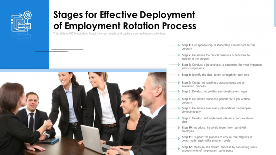 Stages For Effective Deployment Of Employment Rotation Process Ppt PowerPoint Presentation Gallery Outline PDF Stages For Effective Deployment Of Employment Rotation Process Ppt PowerPoint Presentation Gallery Outline PDF