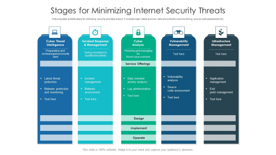 Stages For Minimizing Internet Security Threats Ideas PDF Stages For Minimizing Internet Security Threats Ideas PDF