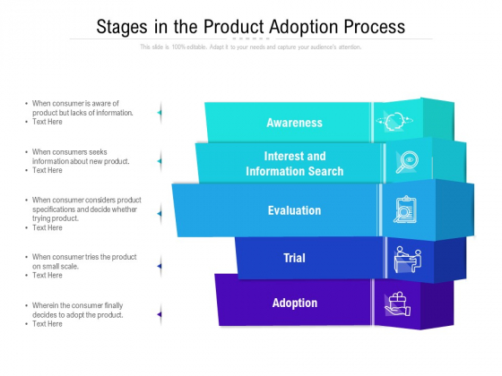 Stages In The Product Adoption Process Ppt PowerPoint Presentation Ideas Example File PDF Stages In The Product Adoption Process Ppt PowerPoint Presentation Ideas Example File PDF