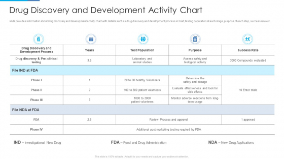 Stages Invention Procedure Drug Discovery And Development Activity Chart Microsoft PDF Stages Invention Procedure Drug Discovery And Development Activity Chart Microsoft PDF