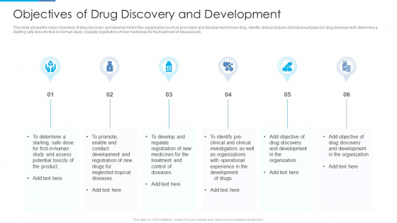 Stages Invention Procedure Objectives Of Drug Discovery And Development Download PDF