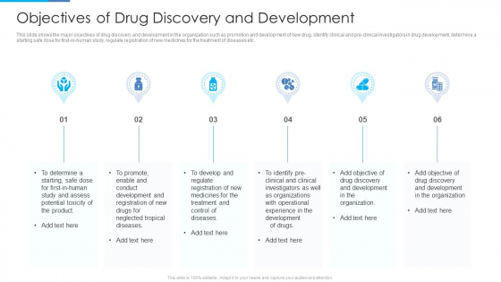 Stages Invention Procedure Objectives Of Drug Discovery And Development Download PDF Stages Invention Procedure Objectives Of Drug Discovery And Development Download PDF