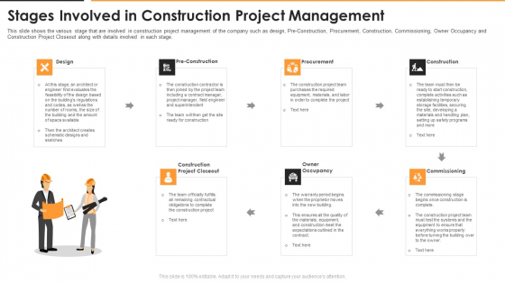 Stages Involved In Construction Project Management Template PDF Stages Involved In Construction Project Management Template PDF