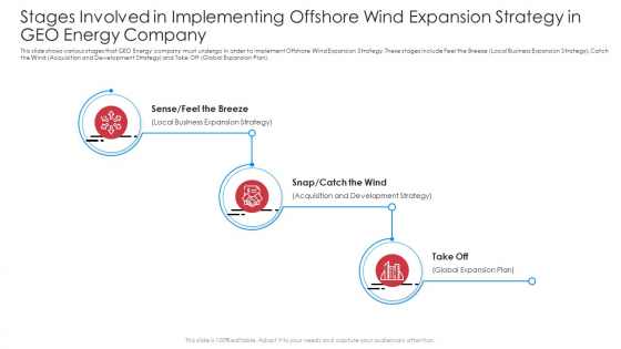 Stages Involved In Implementing Off Shore Wind Expansion Strategy In GEO Energy Company Guidelines PDF Stages Involved In Implementing Off Shore Wind Expansion Strategy In GEO Energy Company Guidelines PDF