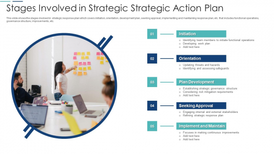 Stages Involved In Strategic Strategic Action Plan Demonstration PDF Stages Involved In Strategic Strategic Action Plan Demonstration PDF