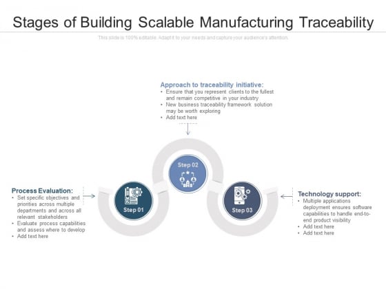 Stages Of Building Scalable Manufacturing Traceability Ppt PowerPoint Presentation Professional Design Templates PDF Stages Of Building Scalable Manufacturing Traceability Ppt PowerPoint Presentation Professional Design Templates PDF