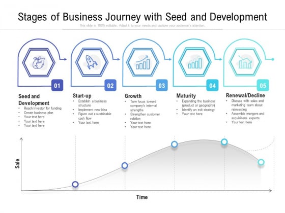 Stages Of Business Journey With Seed And Development Ppt PowerPoint Presentation Icon Diagrams PDF Stages Of Business Journey With Seed And Development Ppt PowerPoint Presentation Icon Diagrams PDF
