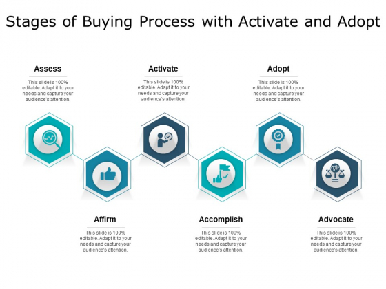 Stages Of Buying Process With Activate And Adopt Ppt PowerPoint Presentation File Pictures PDF Stages Of Buying Process With Activate And Adopt Ppt PowerPoint Presentation File Pictures PDF