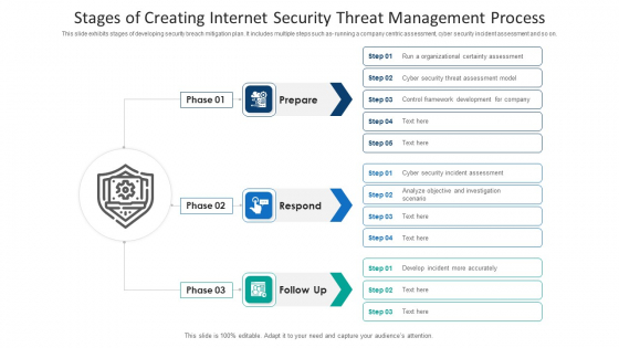 Stages Of Creating Internet Security Threat Management Process Information PDF Stages Of Creating Internet Security Threat Management Process Information PDF