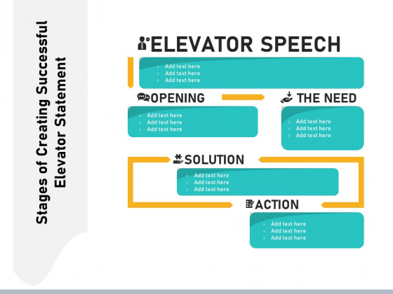 Stages Of Creating Successful Elevator Statement Ppt PowerPoint Presentation File Visual Aids PDF Stages Of Creating Successful Elevator Statement Ppt PowerPoint Presentation File Visual Aids PDF