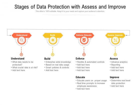 Stages Of Data Protection With Assess And Improve Ppt PowerPoint Presentation File Graphics Example PDF Stages Of Data Protection With Assess And Improve Ppt PowerPoint Presentation File Graphics Example PDF
