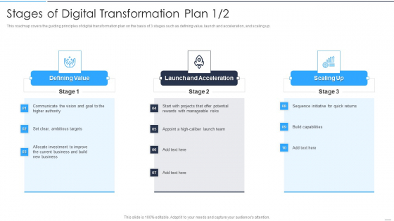 Stages Of Digital Transformation Plan Accelerate Online Journey Now Mockup PDF Stages Of Digital Transformation Plan Accelerate Online Journey Now Mockup PDF