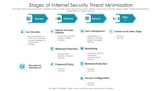 Stages Of Internet Security Threat Minimization Summary PDF Stages Of Internet Security Threat Minimization Summary PDF