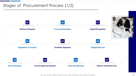 Stages Of Procurement Process Procurement And SCM Ppt Deck PDF