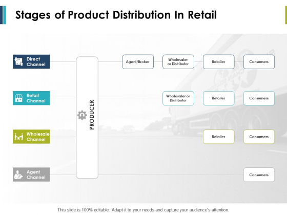 Stages Of Product Distribution In Retail Ppt PowerPoint Presentation Layouts Graphic Images Stages Of Product Distribution In Retail Ppt PowerPoint Presentation Layouts Graphic Images