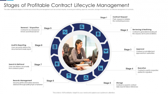 Stages Of Profitable Contract Lifecycle Management Microsoft PDF Stages Of Profitable Contract Lifecycle Management Microsoft PDF