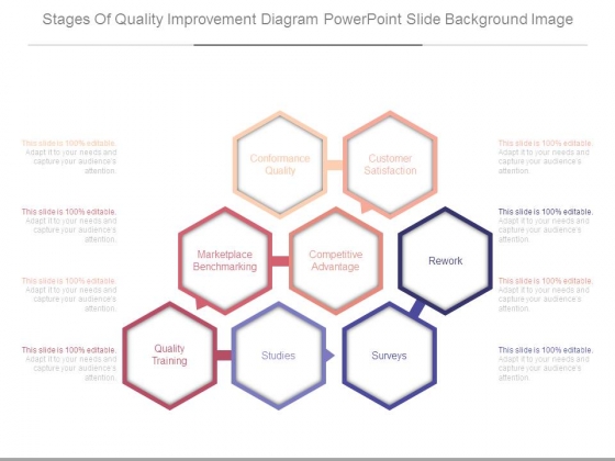 Stages Of Quality Improvement Diagram Powerpoint Slide Background Image Stages Of Quality Improvement Diagram Powerpoint Slide Background Image