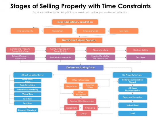 Stages Of Selling Property With Time Constraints Ppt PowerPoint Presentation Icon Deck PDF Stages Of Selling Property With Time Constraints Ppt PowerPoint Presentation Icon Deck PDF