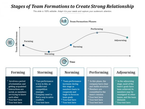 Stages Of Team Formations To Create Strong Relationship Ppt PowerPoint Presentation File Backgrounds PDF Stages Of Team Formations To Create Strong Relationship Ppt PowerPoint Presentation File Backgrounds PDF