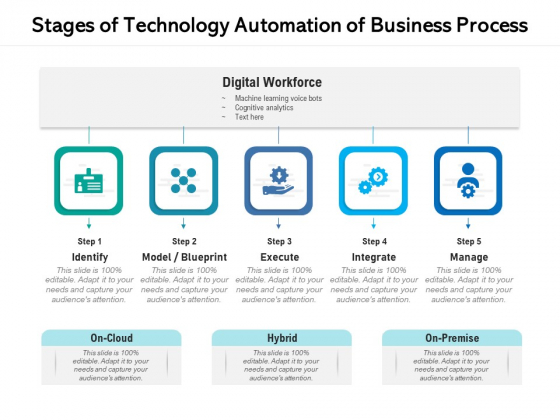 Stages Of Technology Automation Of Business Process Ppt PowerPoint Presentation Professional Styles PDF Stages Of Technology Automation Of Business Process Ppt PowerPoint Presentation Professional Styles PDF