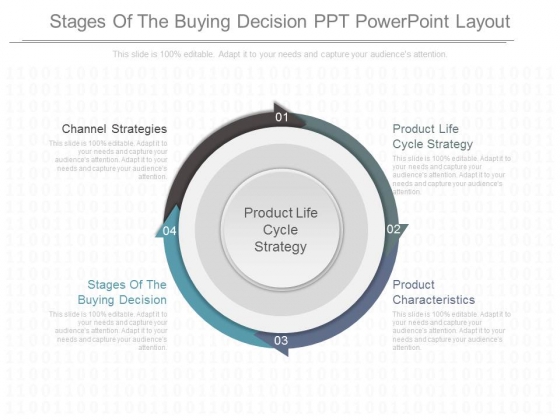 Stages Of The Buying Decision Ppt Powerpoint Layout PowerPoint Templates