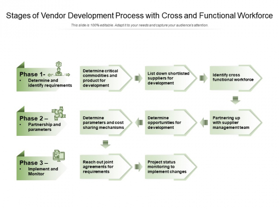 Stages Of Vendor Development Process With Cross And Functional Workforce Ppt PowerPoint Presentation Pictures Layouts PDF Stages Of Vendor Development Process With Cross And Functional Workforce Ppt PowerPoint Presentation Pictures Layouts PDF
