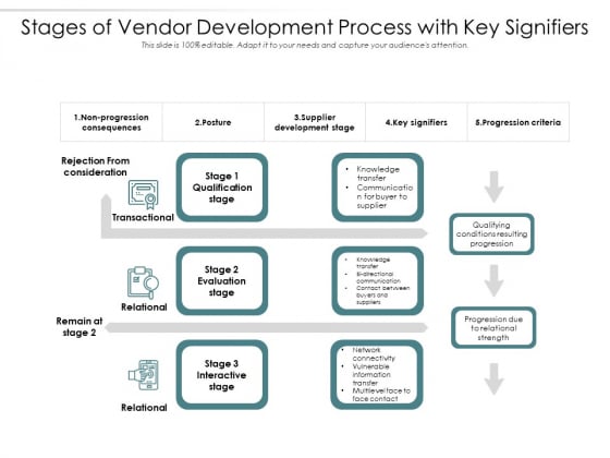 Stages Of Vendor Development Process With Key Signifiers Ppt PowerPoint Presentation Infographic Template Topics PDF Stages Of Vendor Development Process With Key Signifiers Ppt PowerPoint Presentation Infographic Template Topics PDF