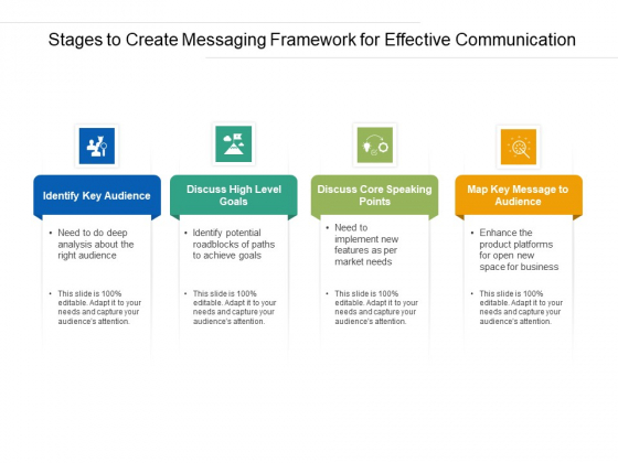Stages To Create Messaging Framework For Effective Communication Ppt PowerPoint Presentation File Model PDF Stages To Create Messaging Framework For Effective Communication Ppt PowerPoint Presentation File Model PDF
