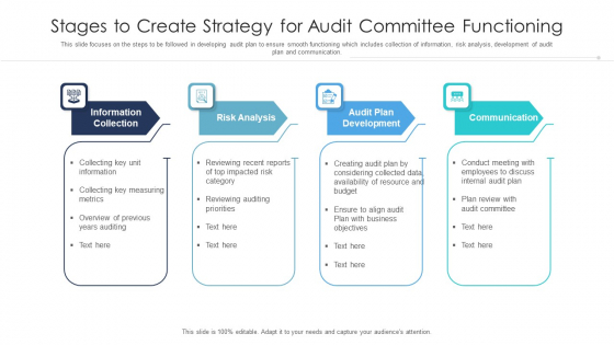 Stages To Create Strategy For Audit Committee Functioning Ppt PowerPoint Presentation Gallery Deck PDF Stages To Create Strategy For Audit Committee Functioning Ppt PowerPoint Presentation Gallery Deck PDF