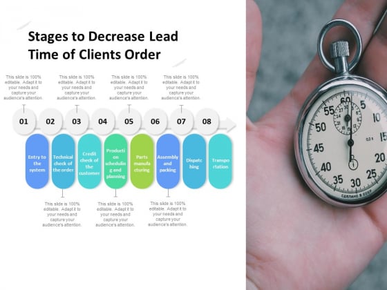 Stages To Decrease Lead Time Of Clients Order Ppt PowerPoint Presentation Ideas Picture PDF Stages To Decrease Lead Time Of Clients Order Ppt PowerPoint Presentation Ideas Picture PDF