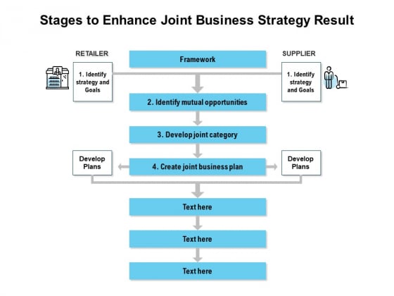 Stages To Enhance Joint Business Strategy Result Ppt PowerPoint Presentation File Outline PDF Stages To Enhance Joint Business Strategy Result Ppt PowerPoint Presentation File Outline PDF
